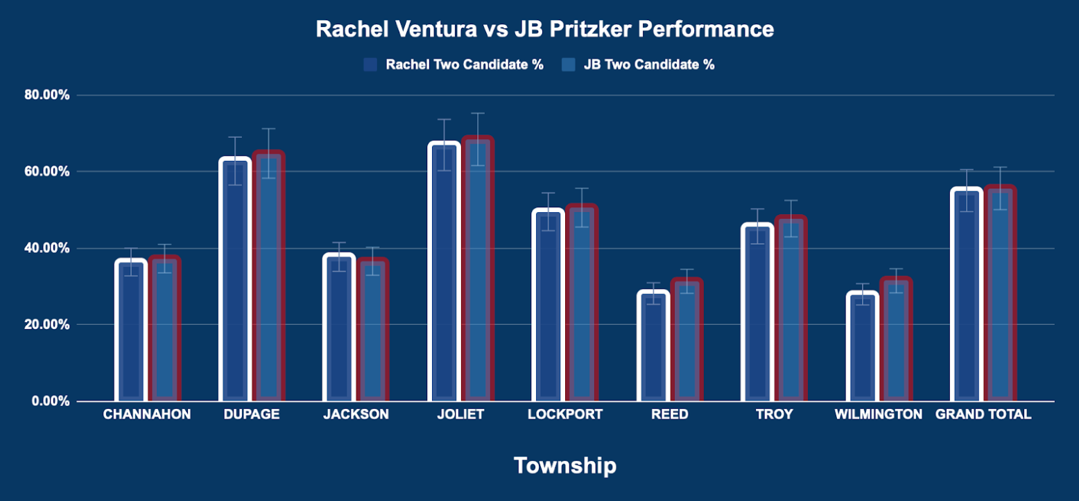 Ventura Graph